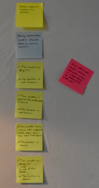 Example map at the end of the session